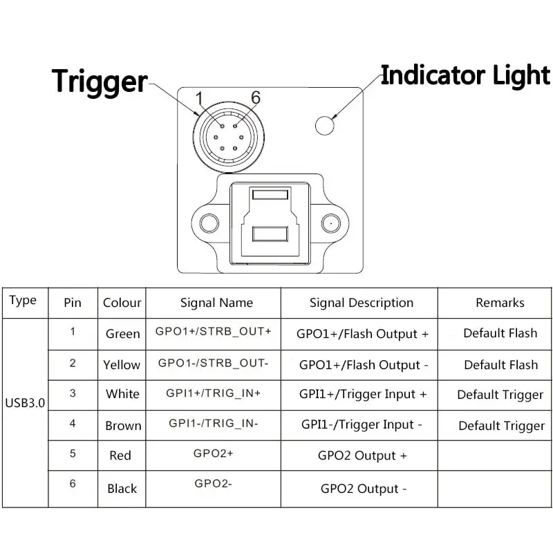 PHONEFIX high-speed USB 3.0 industrial machine vision camera, monochrome and color options, used for precise imaging applications.