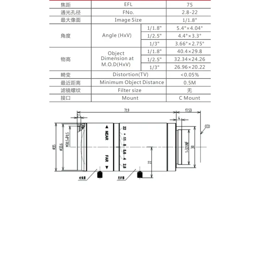 PHONEFIX 5MP 75mm fixed-focal machine vision industrial manual iris lens for precise imaging in industrial applications