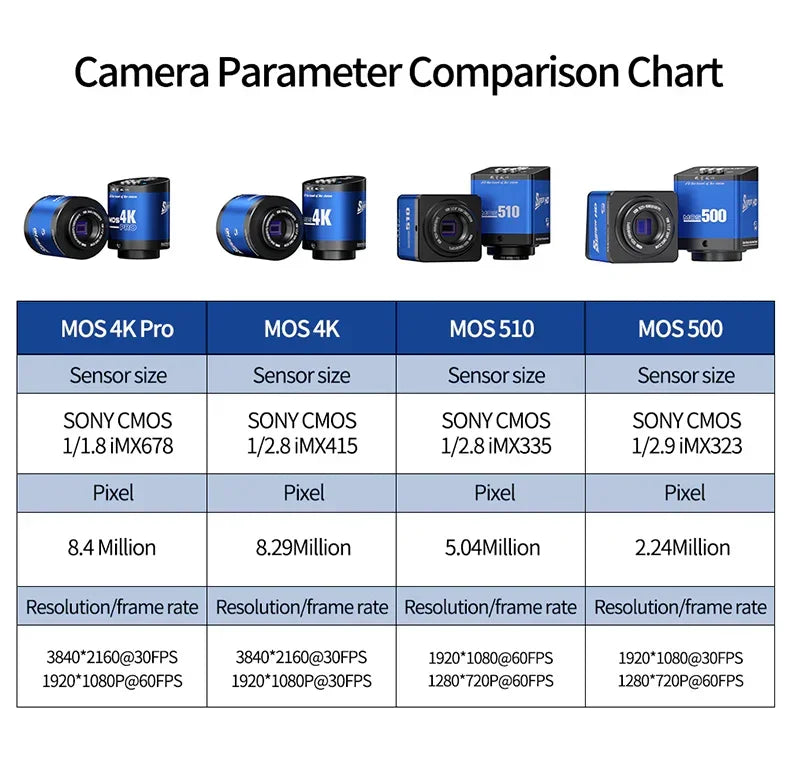 PHONEFIX Mechanic MOS 4K Pro industrial microscope camera with HD 4K video capture, designed for detailed microscopic imaging.