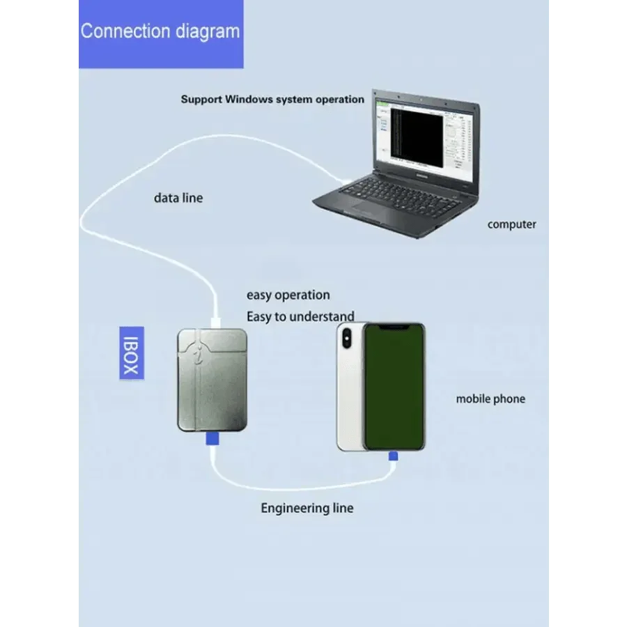 iBox Mini DFU Box NAND chip repair tool for iOS devices by PHONEFIX, used for phone unlocking and NAND repair.