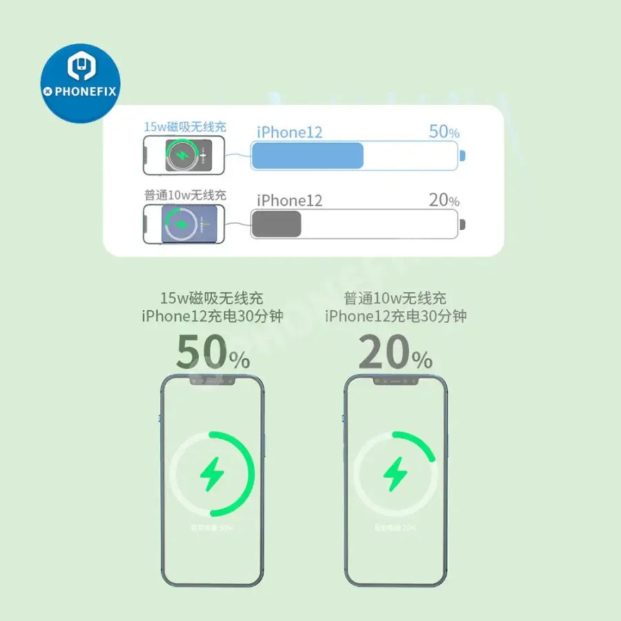 PhoneFIX magnetic wireless power bank for iPhone 12-14 series, showing the compact MagSafe battery pack attached to an iPhone.