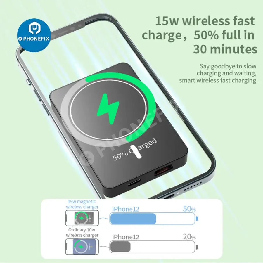 PHONEFIX magnetic wireless power bank with MagSafe for iPhone 12-14 series, showing the compact, circular design attached to a phone.