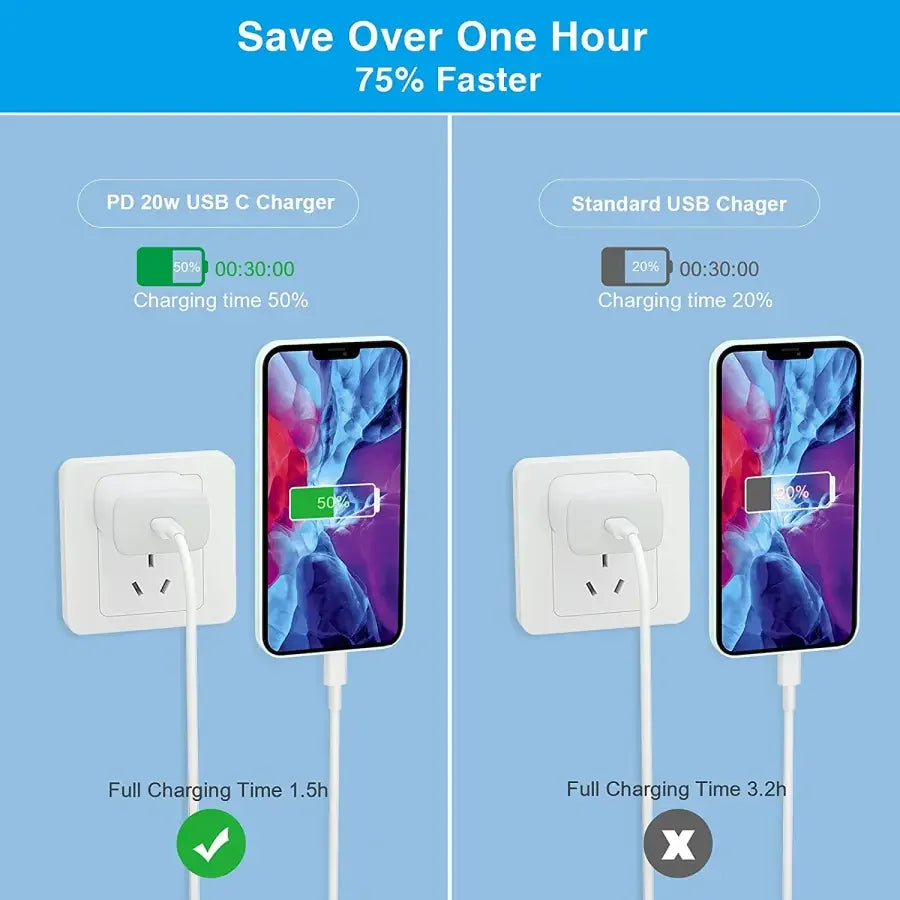 PHONEFIX 20W USB-C fast wall charger for Apple USB-C power adapters, compact phone USB charging accessory.