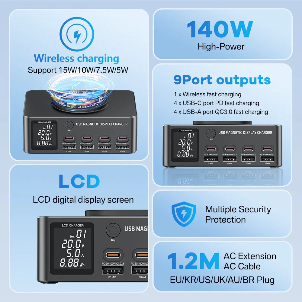 PHONEFIX i-Charger 140W USB-C PD charger with magnetic wireless for fast phone charging and versatile power delivery.