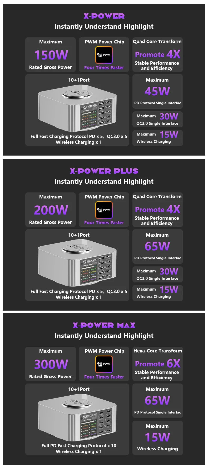 PHONEFIX Mechanic Desktop Superfast Charging Station X-POWER Plus Max with multiple USB ports for fast phone charging.
