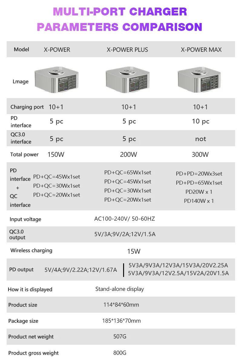 PHONEFIX Mechanic Desktop Superfast Charging Station X-POWER Plus Max for phone USB charging with multiple ports and sleek design.