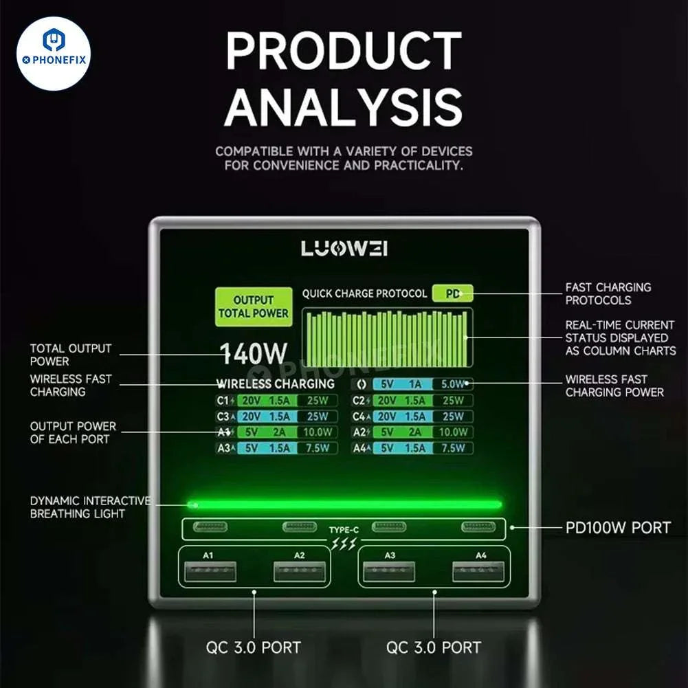LUOWEI U1 MINI 140W Raptor fast charging station by PHONEFIX with power cables and multiple charging ports on a desktop.