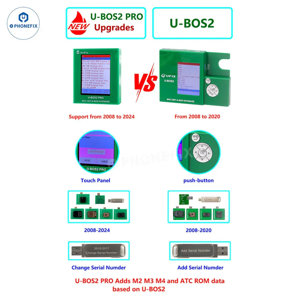 PHONEFIX U-BOS2 PRO Data Assistant for MacBook UEFI BIOS database repair, showing device interface and programming tools.