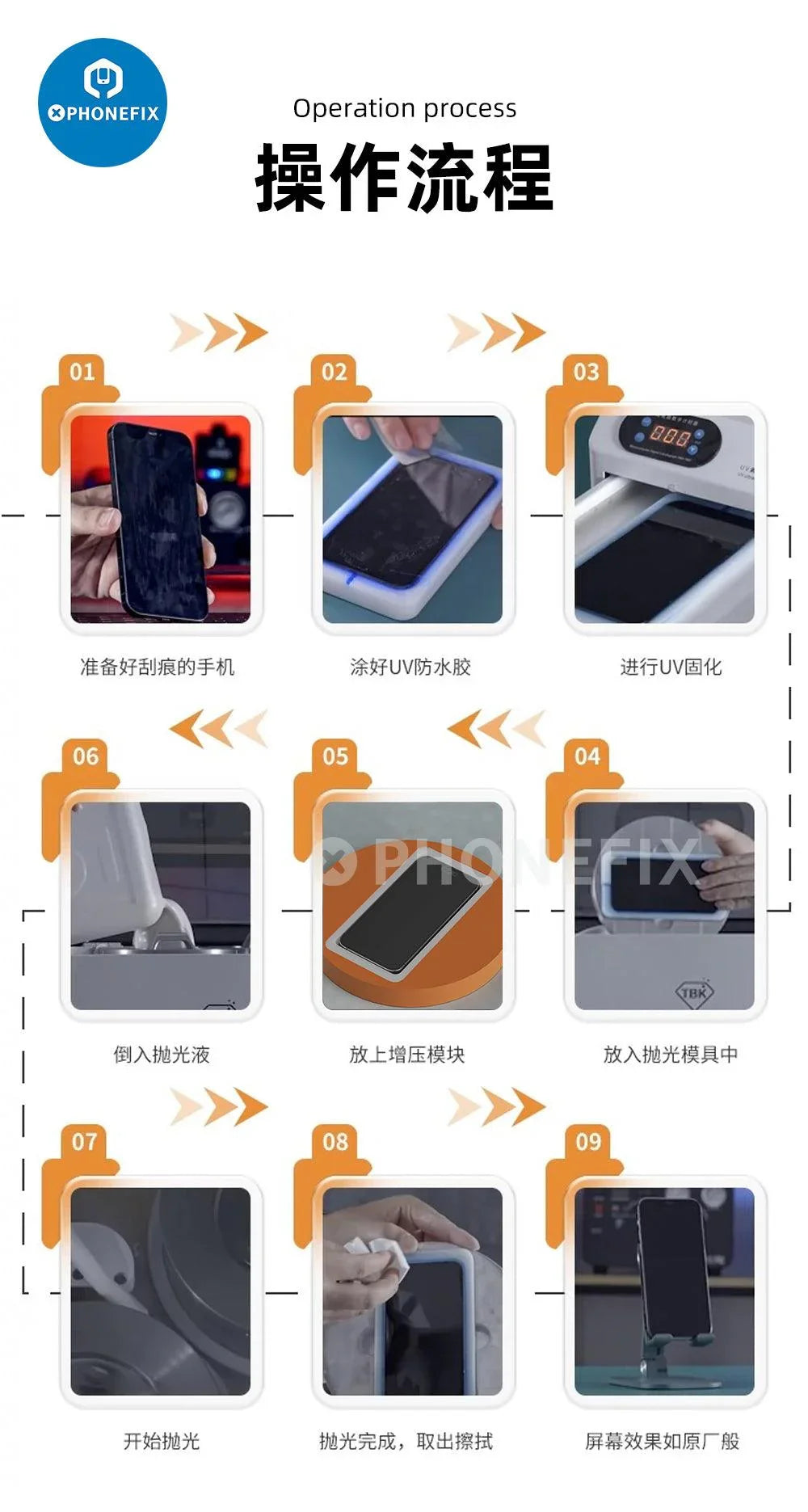 Machine de polissage et de meulage automatique iG17 de PHONEFIX pour l'élimination des rayures et la remise à neuf des écrans LCD.