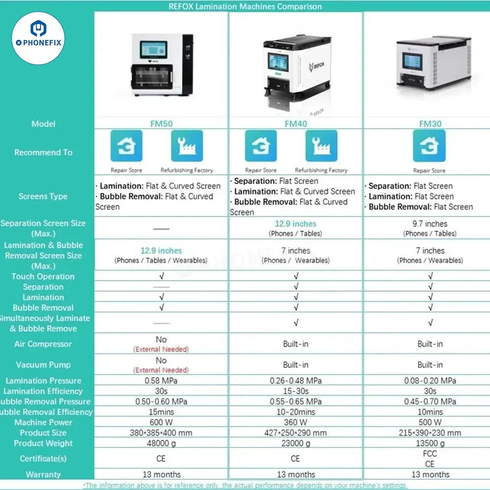 PhoneFix REFOX FM-30 FM40 LCD laminating and separating bubble remover screen refurbishing machine with LCD display and US plug