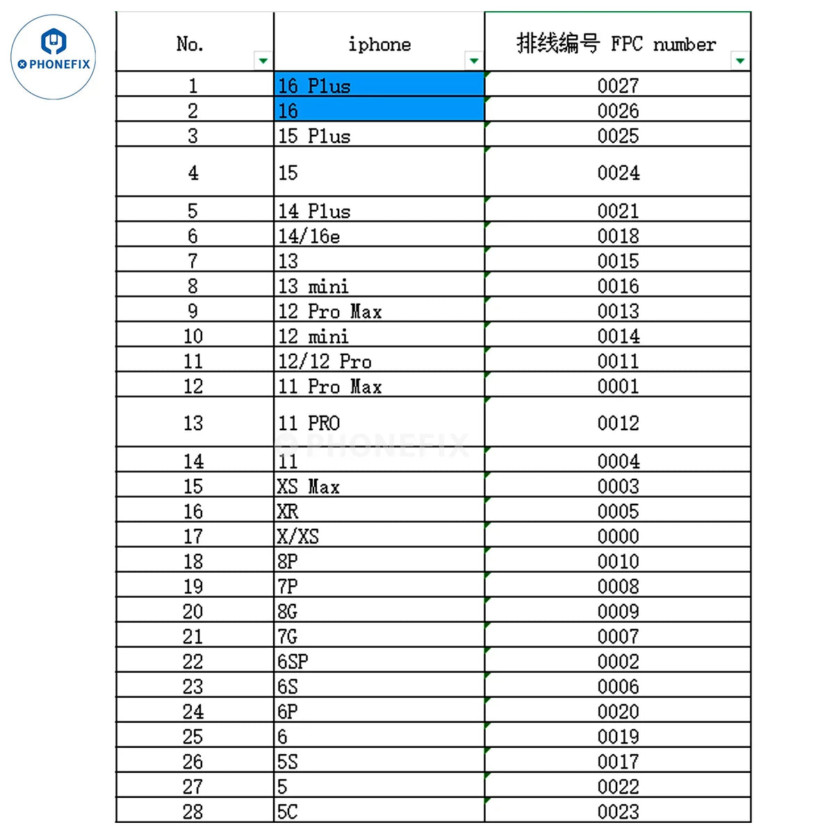 PHONEFIX YCX M830 M8 screen tester for iPhone, Samsung, Huawei, Android devices, used for screen repair testing and diagnostics