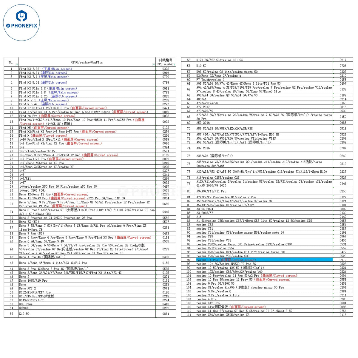 PHONEFIX YCX M830 M8 screen tester tool for iPhone, Samsung, Huawei, and Android devices, shown on a clean workspace.