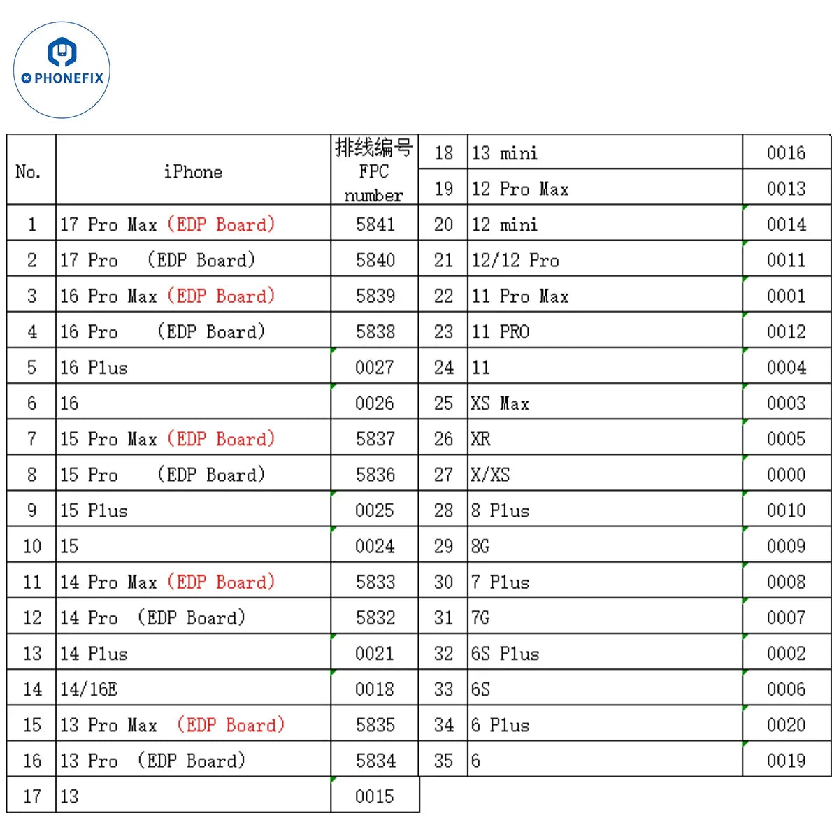 PHONEFIX YCX M9 M960 es un dispositivo programador y comprobador de pantallas para Android/iPhone, con pantalla digital y botones de control.
