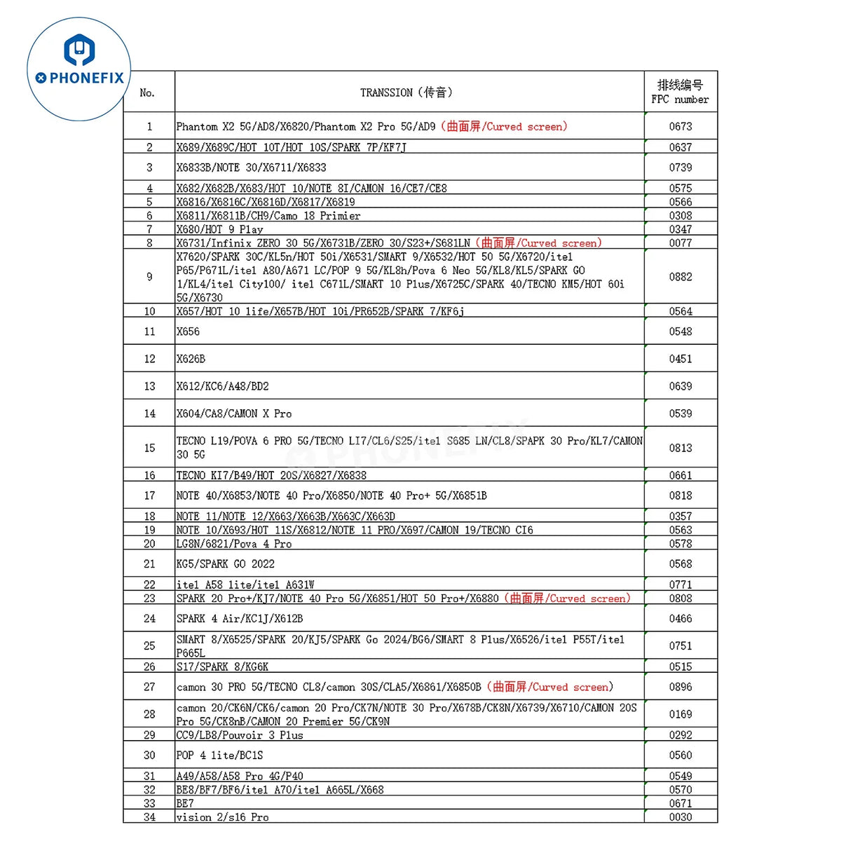 PHONEFIX YCX M9 M960, un probador y programador inteligente de pantallas para Android/iPhone, ofrece herramientas para la reparación de pantallas y muestra la interfaz del dispositivo.