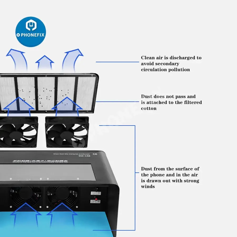 PhoneFix dust-free room work table with UV lamp for LCD screen refurbishing, featuring a white screen repair workspace and tools.