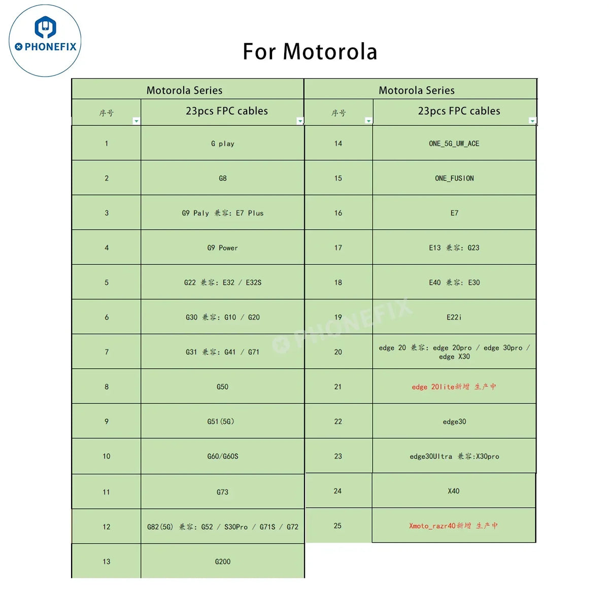PhoneFix DL400 Pro iTestBox Touch Screen Tester for iPhone 6-16 Plus, showing the touchscreen interface on the device.