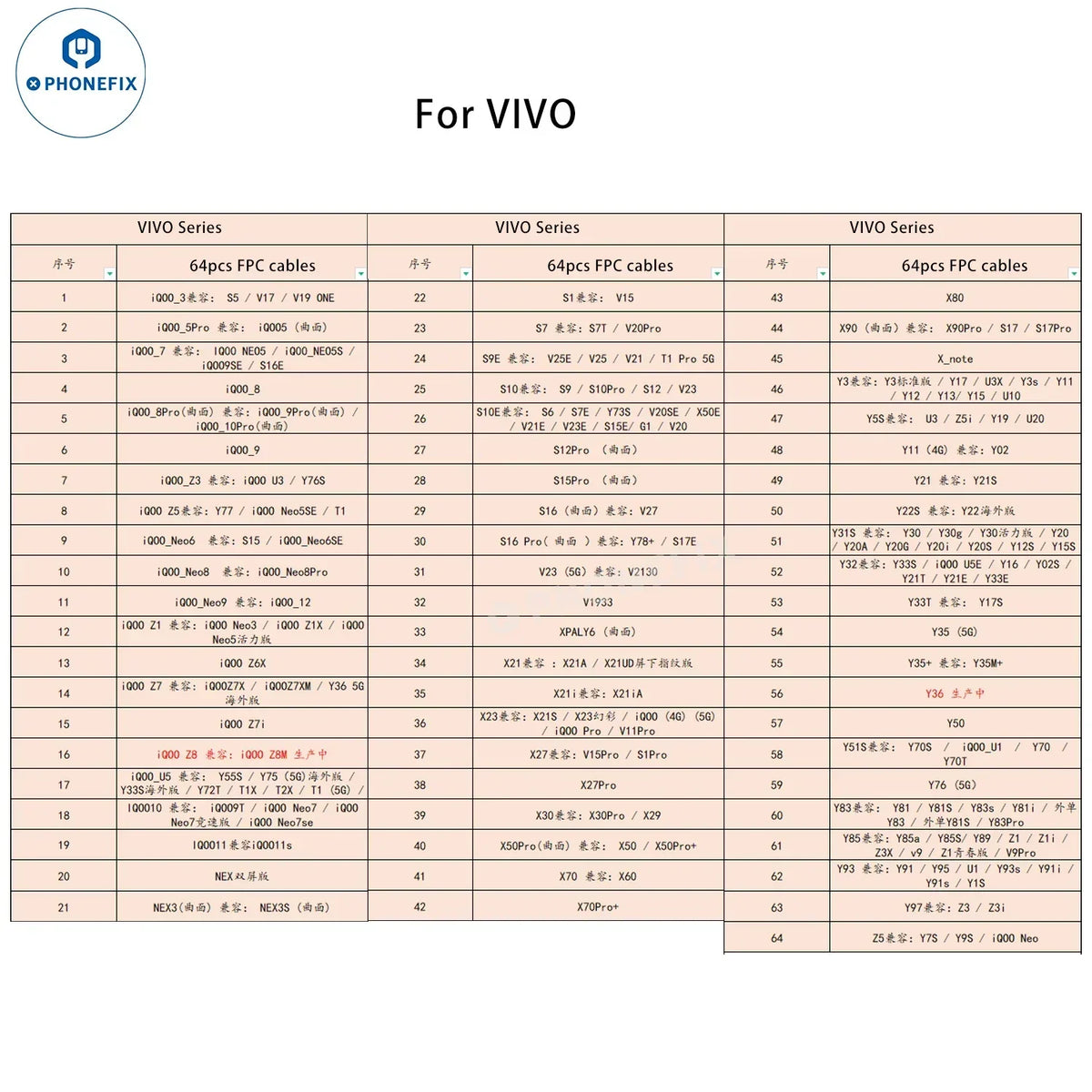 Vivo iTestBox display touch screen tester for iPhone 6-16 Plus, used for testing iPhone screens with PHONEFIX screen tools.