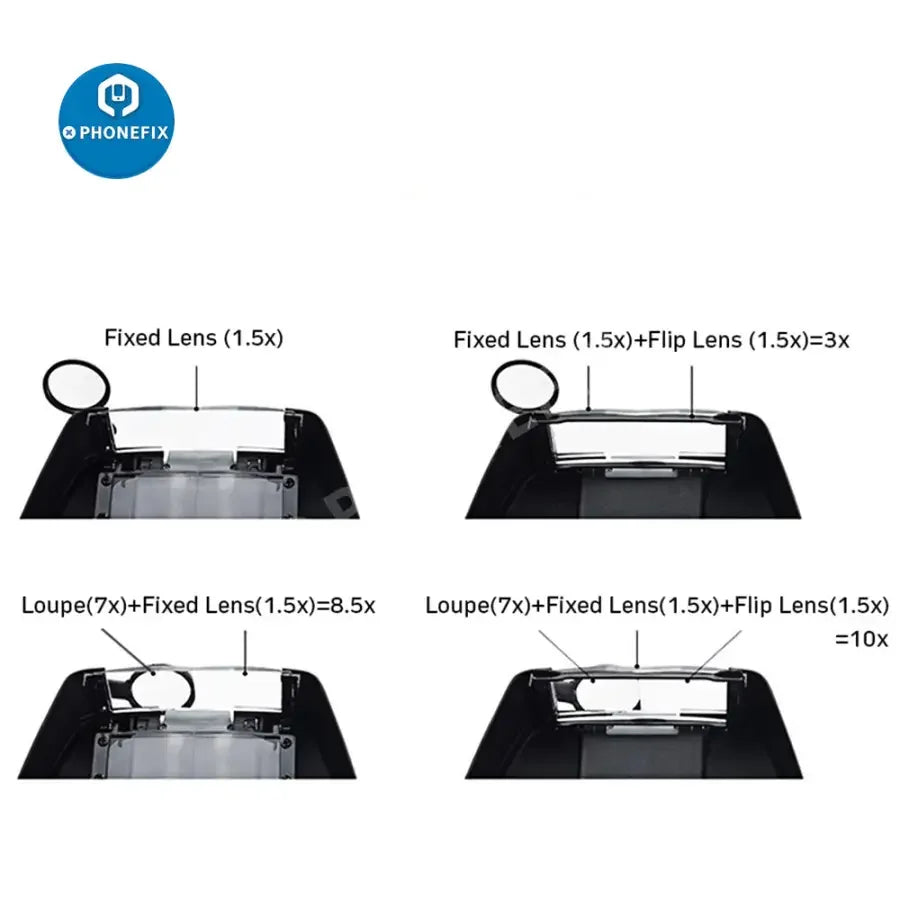 PhoneFix 10x LED light loupe helmet-style magnifier glass for phone repair, with adjustable headband and bright illumination.