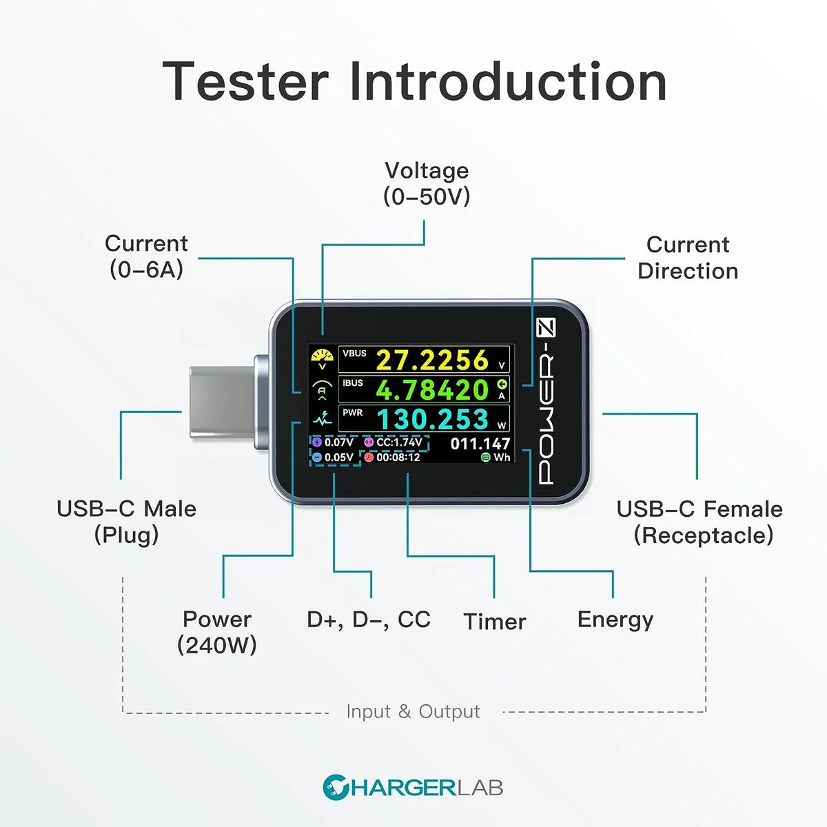 USB-C Power-Z AK001 C240 tester by PHONEFIX showing display screen measuring charging voltage and current for Type-C PD power testing.