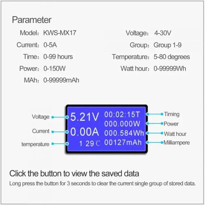 PHONEFIX 3-in-1 USB tester showing digital display of current, voltage, and capacity on a USB port tester device.