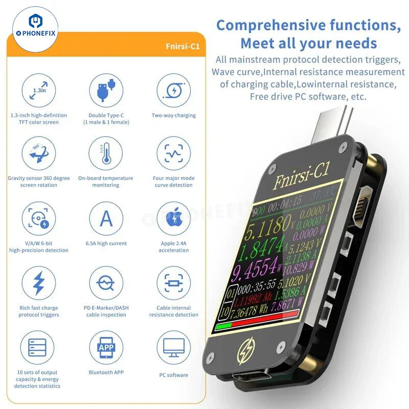 PHONEFIX FNB38 FNIRSI-C1 USB port tester showing voltage and current readings for fast charging protocol testing.