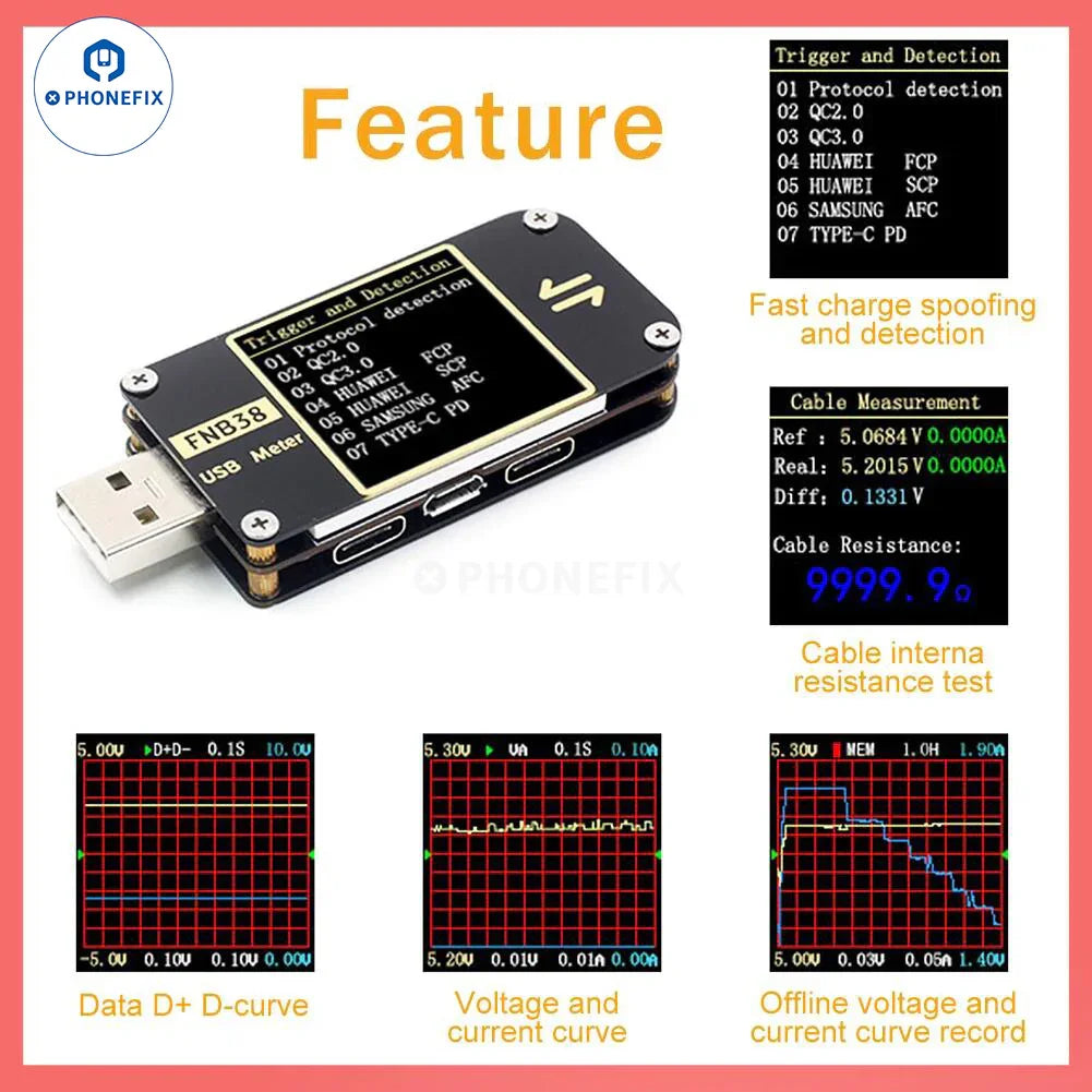 PHONEFIX FNB38 FNIRSI-C1 USB port tester showing voltage and current readings during fast charging protocol testing.