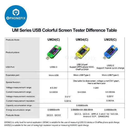 Color LCD display USB voltage tester for phone and device charging, compatible with UM34C, UM25C, UM24C models by PHONEFIX.