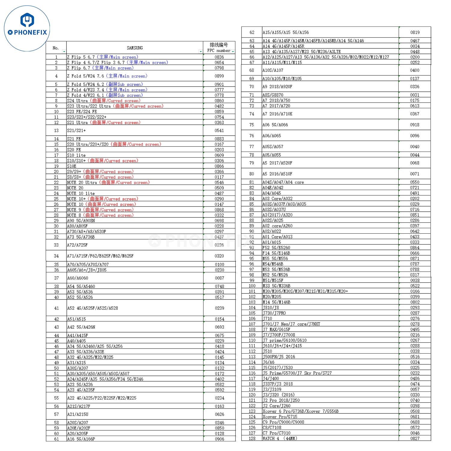 YCX M830 M8 Screen Tester for iPhone Samsung Huawei Android