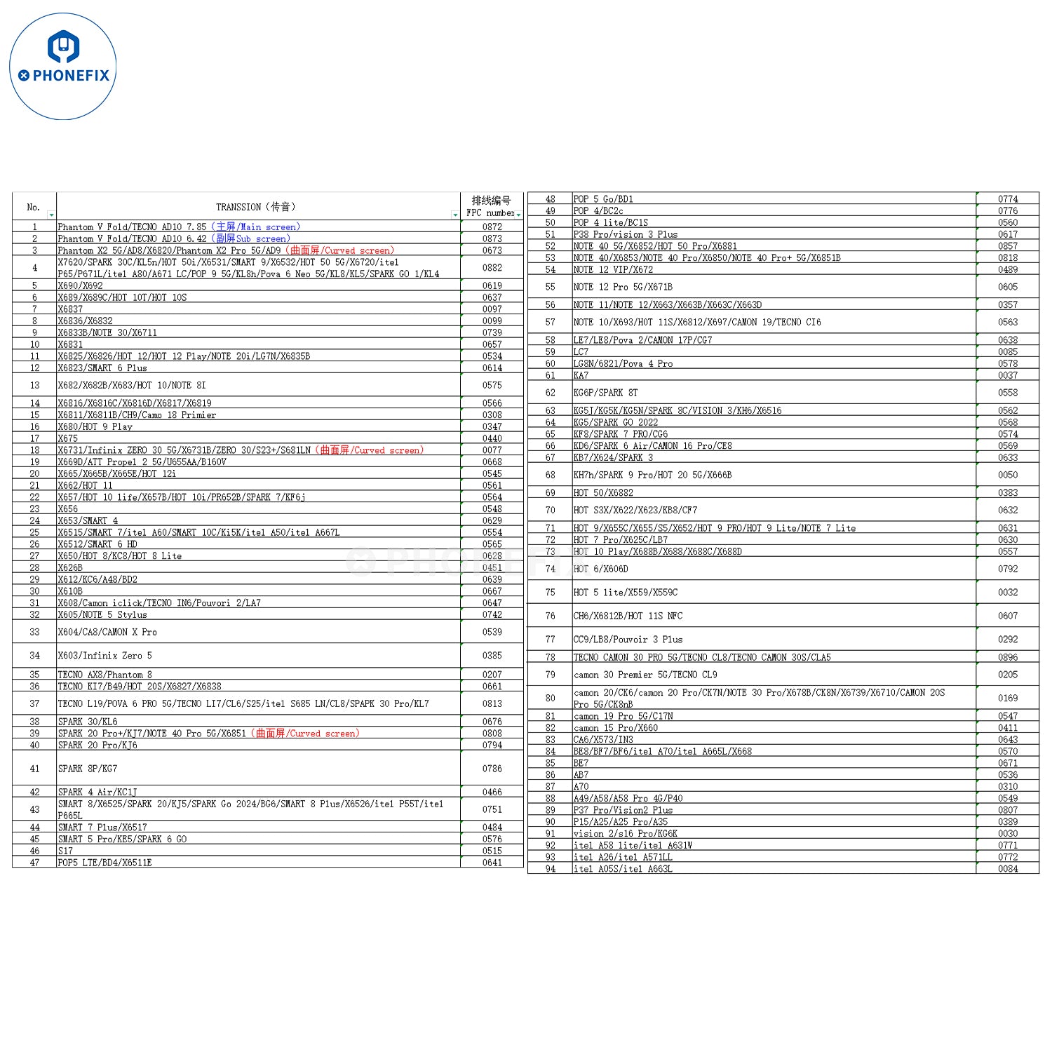 YCX M830 M8 Screen Tester for iPhone Samsung Huawei Android