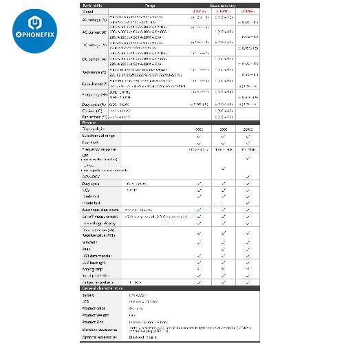 UT61 Series Professional Digital Multimeter True RMS Phone Test Tool - CHINA PHONEFIX