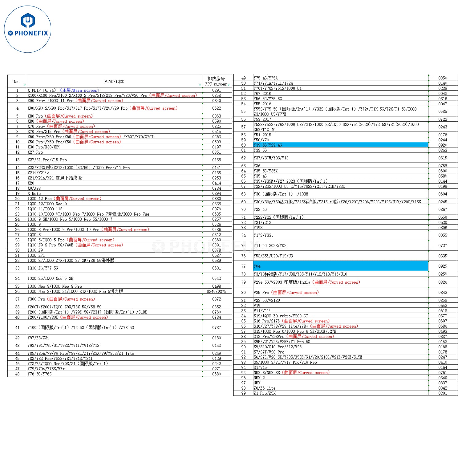 YCX M830 M8 Screen Tester for iPhone Samsung Huawei Android