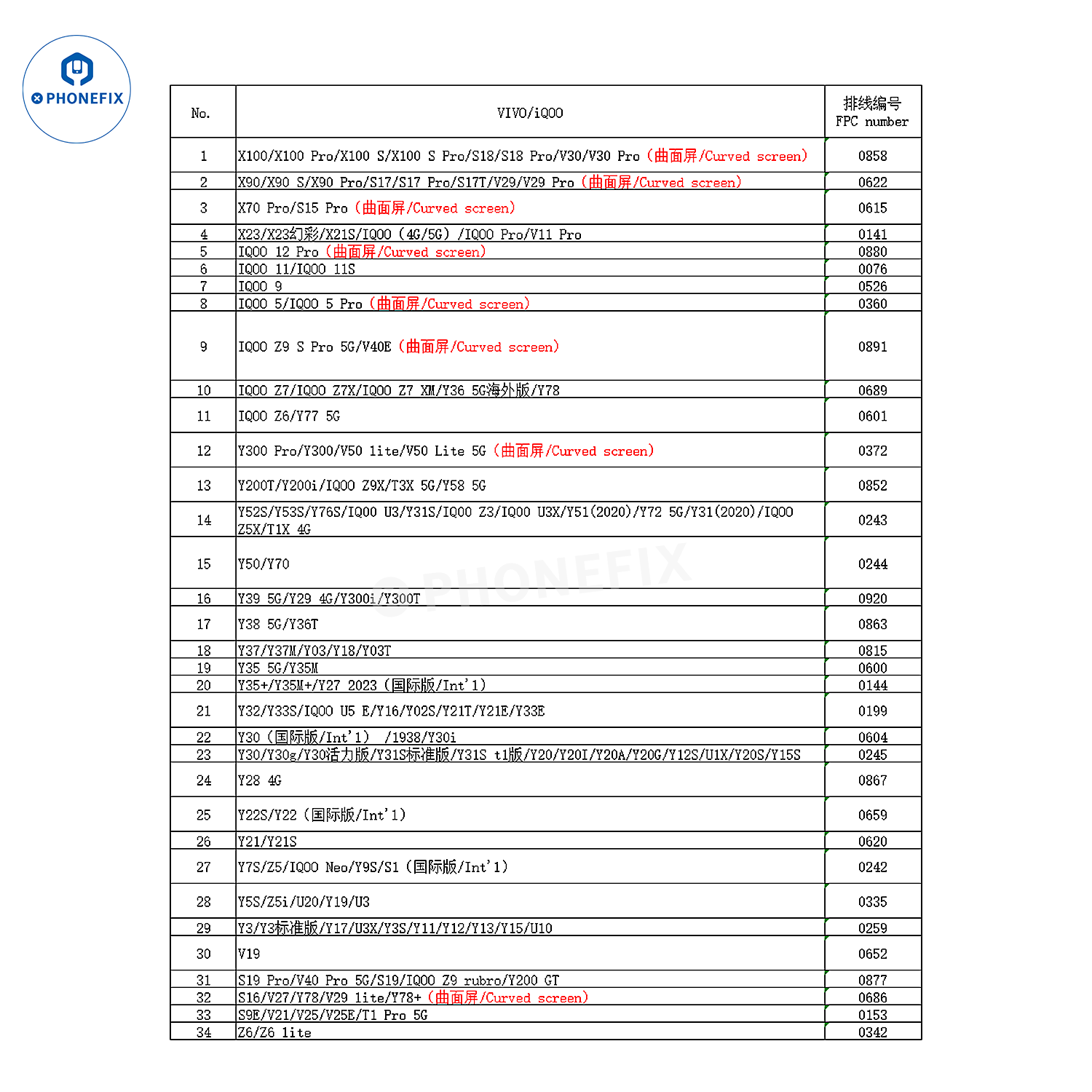 YCX M9 M960 Intelligent Android/iPhone Screen Tester Programmer