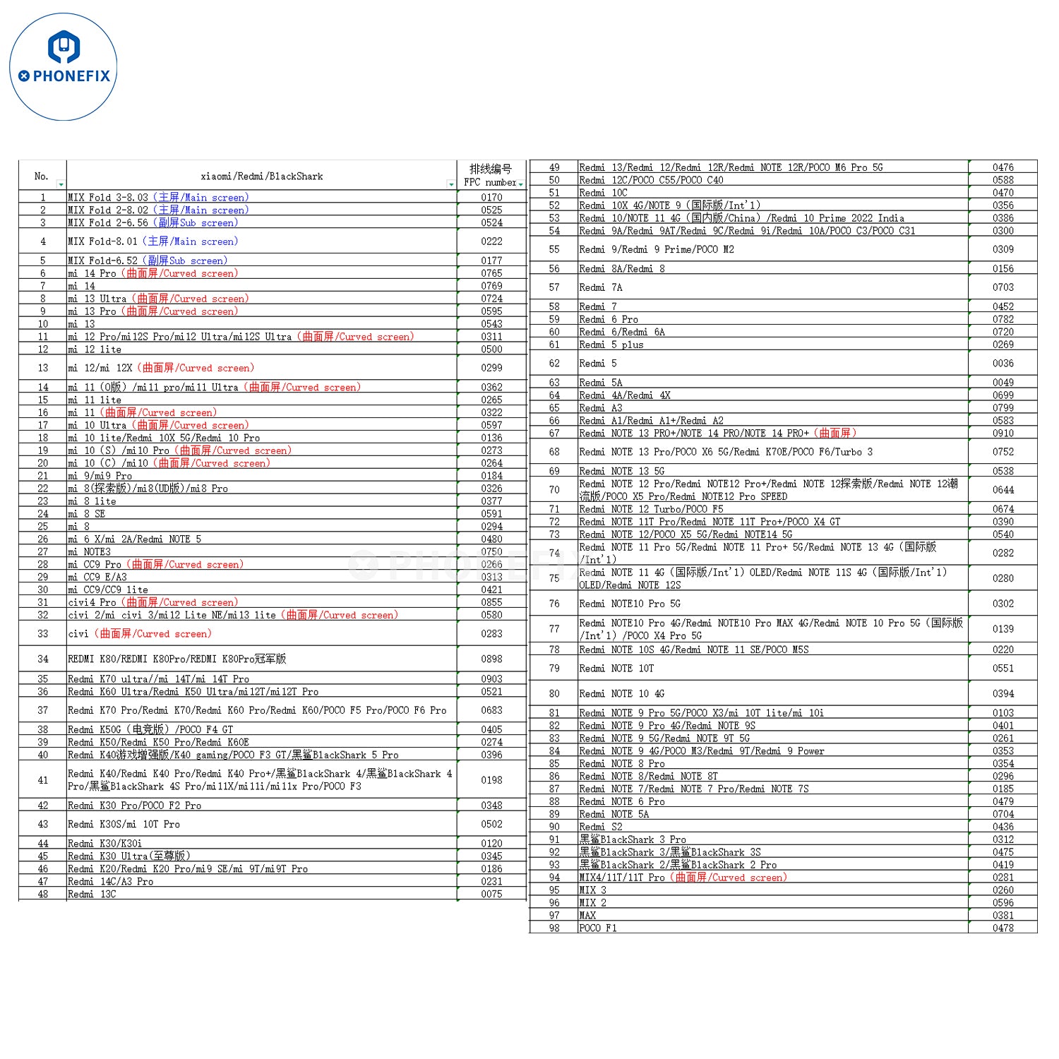 YCX M830 M8 Screen Tester for iPhone Samsung Huawei Android